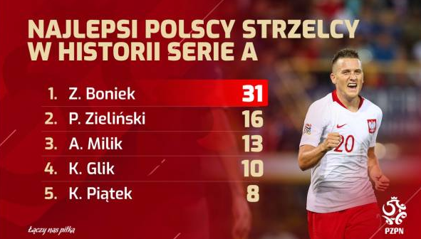 NAJLEPSI Polscy strzelcy w Serie A